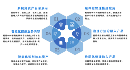 金融機構如何實現協同化與智能化數據治理能力躍遷？